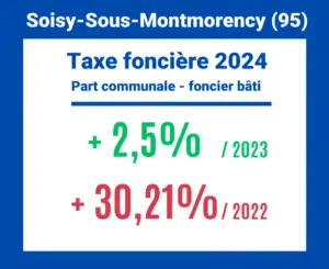 Taxe foncière 2024